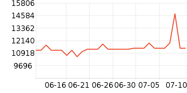 �����۱�����ʷ�۸�