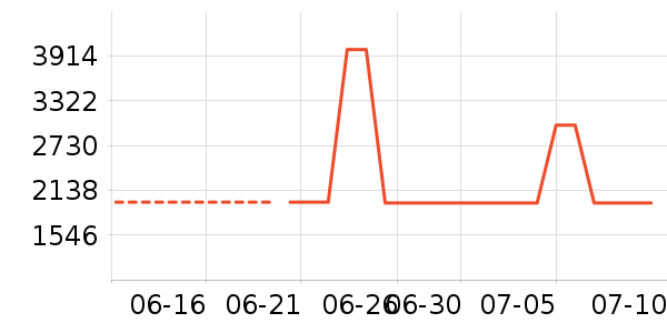 ��ҵ������/ѧϰ����ʷ�۸�