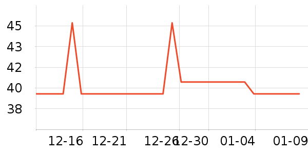 ��̤�˶�������ʷ�۸�