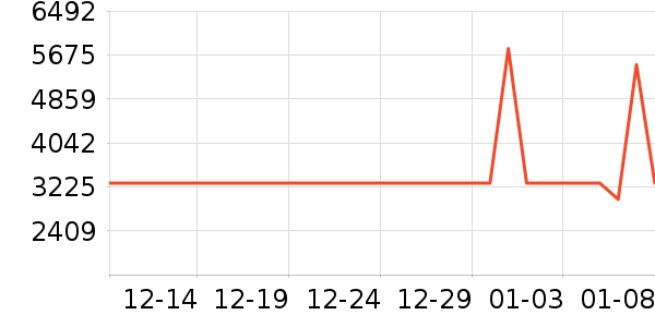 MLILY������ʷ�۸�