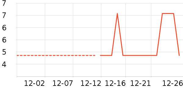 ��ˢ��ʷ�۸�