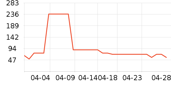 ��ά�Ž�������ʷ�۸�