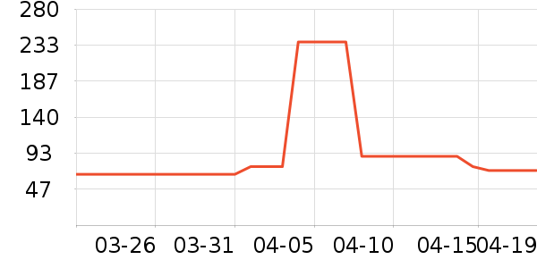 ��ά�Ž�������ʷ�۸�