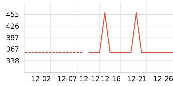 ��������ʷ�۸�