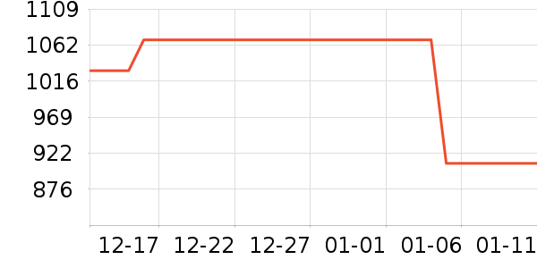 �Ϳ��˶�Ь��ʷ�۸�