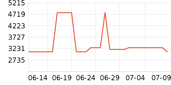 ������¡��������ֱ���ʷ�۸�