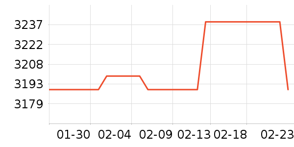 ��Ϊ�ֻ���ʷ�۸�