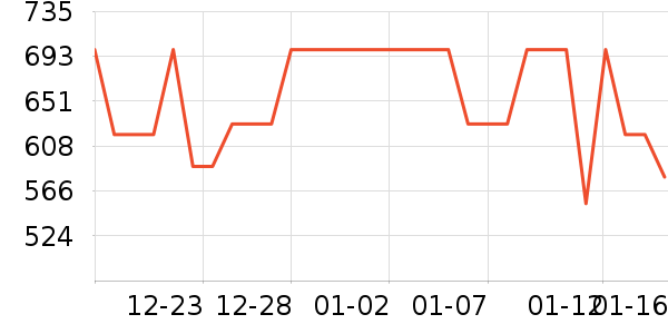 �ܿ���˹ţ�п���ʷ�۸�