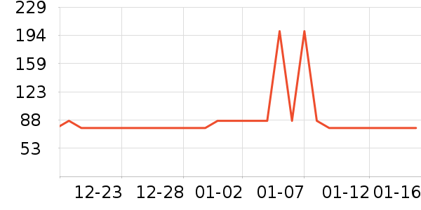 ���ܹ�����ʷ�۸�