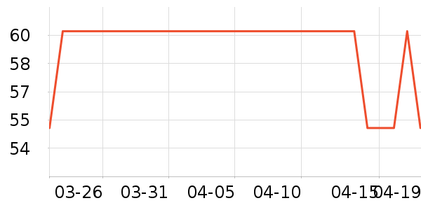 ���/������ʷ�۸�