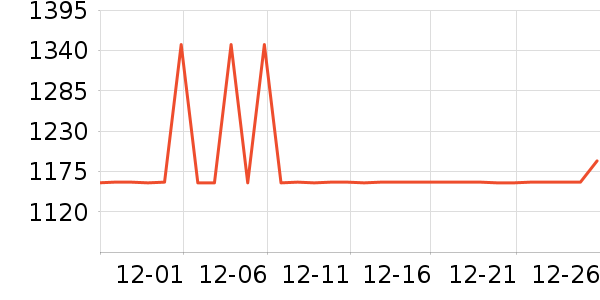 ȫ�����ظ�����ʷ�۸�