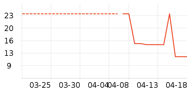 ����ѧ���ľ���ʷ�۸�