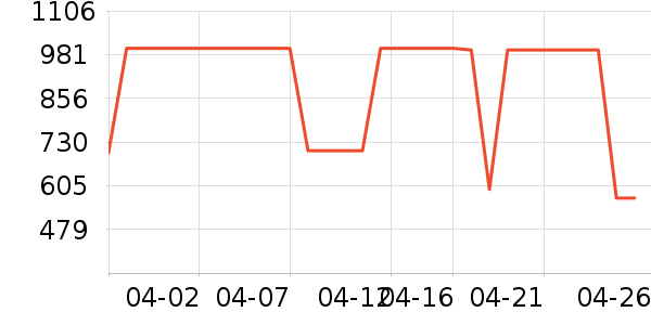 ���Ѿ�ˮ�豸��ʷ�۸�