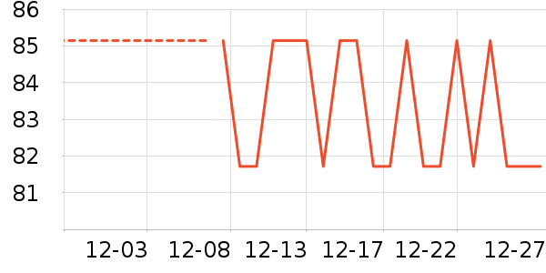 ��ů������ʷ�۸�