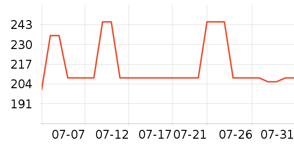 ���ϴ�˹�˶����¿���ʷ�۸�