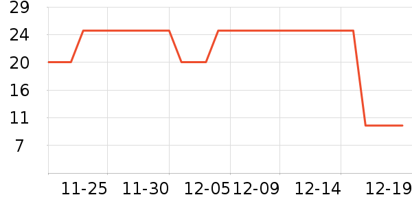 �������/������ʷ�۸�