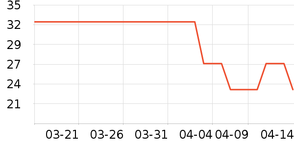 ����С˵��ʷ�۸�