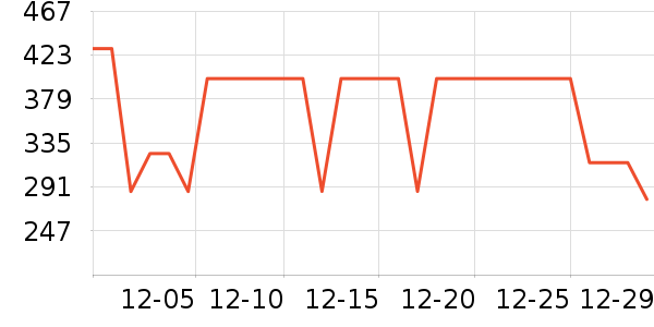 COCO BELLAȹ����ʷ�۸�