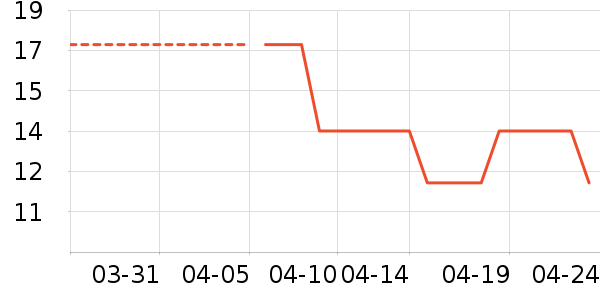 һ���Բ;���ʷ�۸�