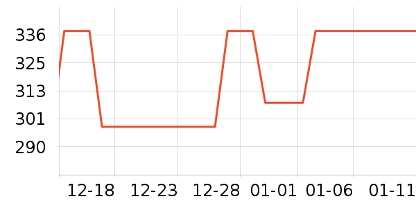 װ�β�����ʷ�۸�