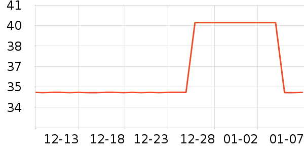 ����Ůװ��ʷ�۸�