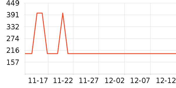 ������������ʷ�۸�