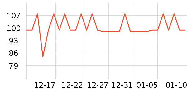 ����ţ����ʷ�۸�