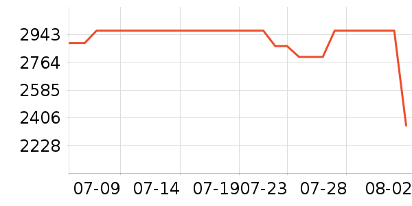 ƻ��ƽ�������ʷ�۸�