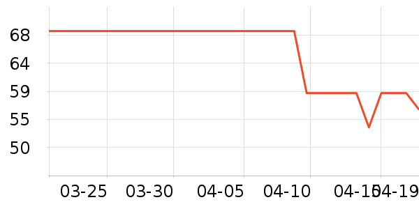 Ԫ��������ҽ������ʷ�۸�