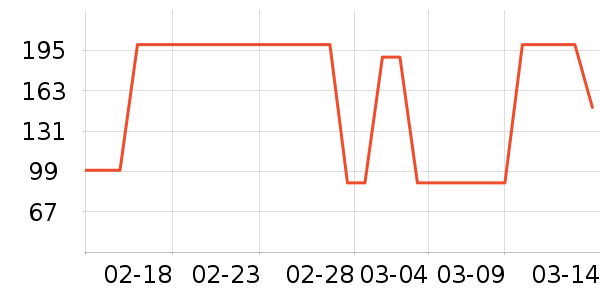 ��ͨ���¼���ʷ�۸�