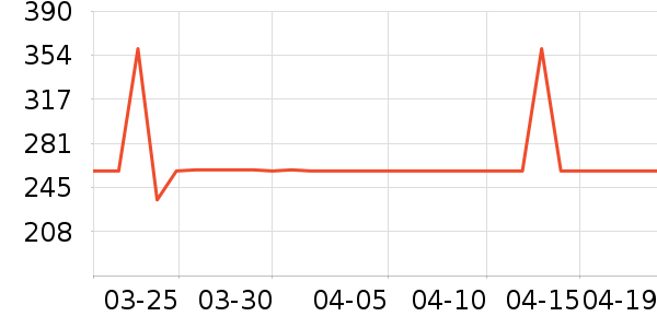 ���ĵ緹����ʷ�۸�