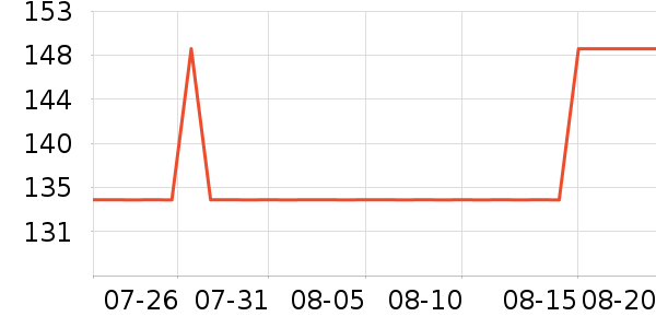 SANAG����������ʷ�۸�
