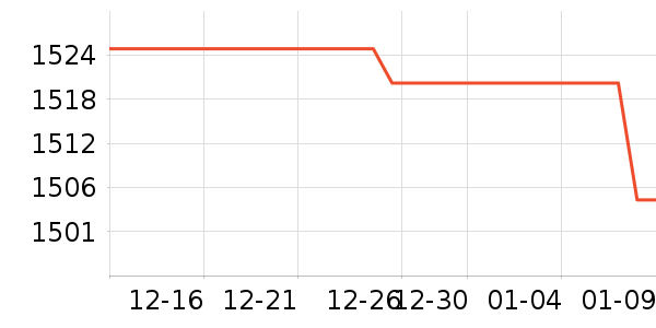 iQOO�ֻ���ʷ�۸�