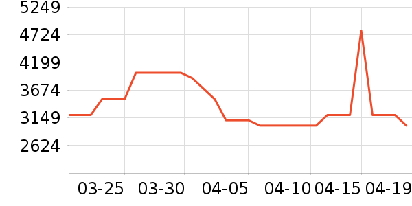 С�׵�����ʷ�۸�