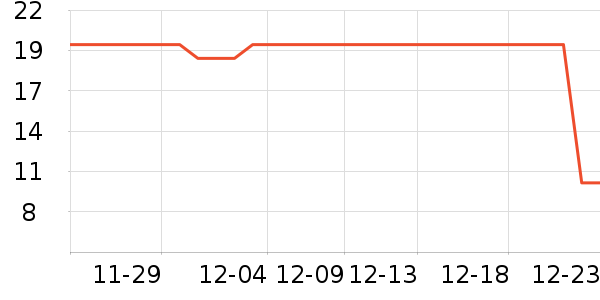 ���α���/������ʷ�۸�