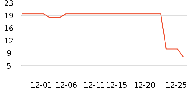 ���α���/������ʷ�۸�