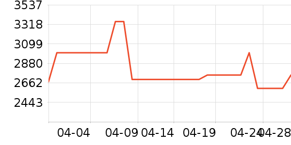 OPPO�ֻ���ʷ�۸�