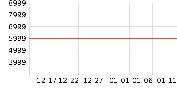 ƻ���ֻ���ʷ�۸�