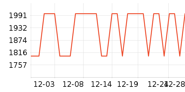 vivoƽ�������ʷ�۸�