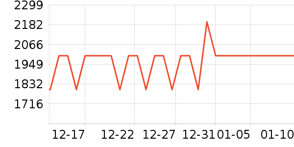 vivoƽ�������ʷ�۸�