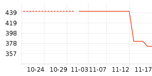 ��ͯ��װ��ʷ�۸�