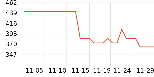 ��ͯ��װ��ʷ�۸�