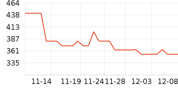 ��ͯ��װ��ʷ�۸�