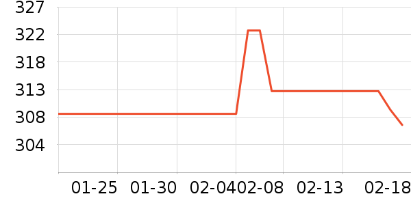 ��ͯ��װ��ʷ�۸�