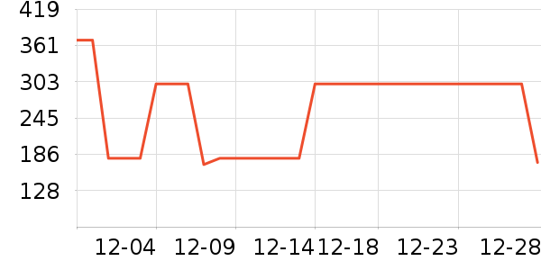 ����������ͯ��װ��ʷ�۸�