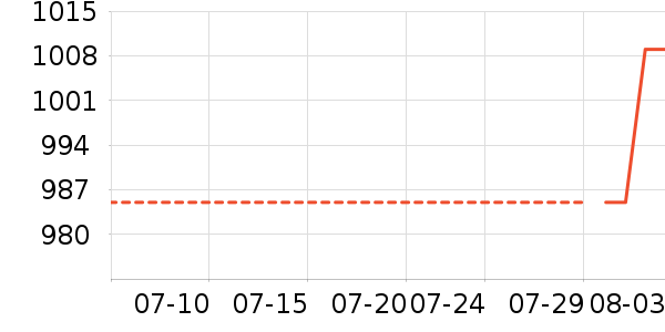 �����ֵܳ�����ʷ�۸�