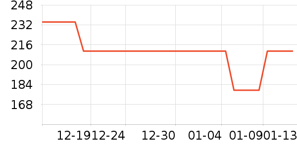 ��Ϊ����������ʷ�۸�