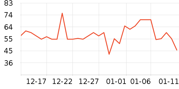 ʮ�µ�������ʷ�۸�