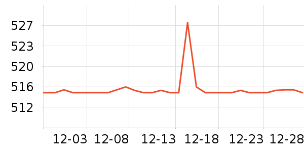 ��˹�ƶ�����������ʷ�۸�