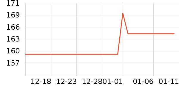 �׼ҵ緹����ʷ�۸�